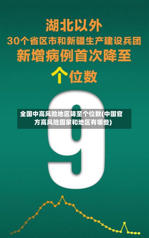 全国中高风险地区降至个位数(中国官方高风险国家和地区有哪些)-第2张图片