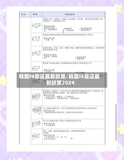 韩国f4签证最新政策/韩国f4签证最新政策2024-第3张图片