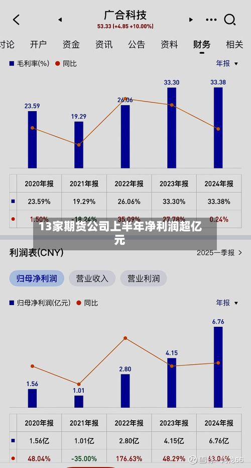 13家期货公司上半年净利润超亿元