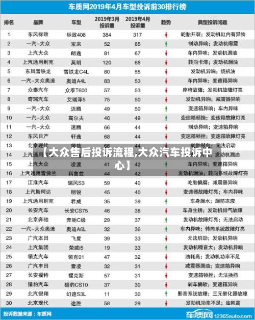 【大众售后投诉流程,大众汽车投诉中心】-第2张图片