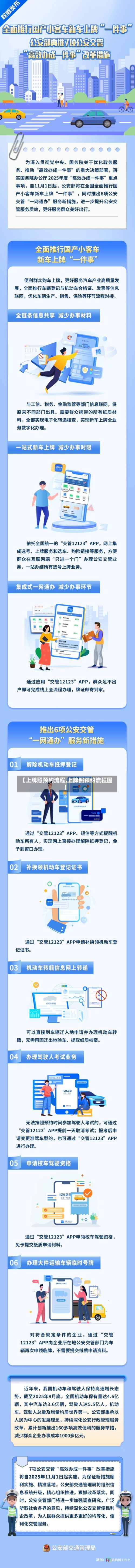 【上牌照预约流程,上牌照预约流程图】-第2张图片