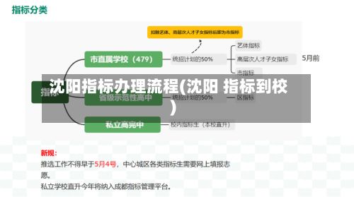 沈阳指标办理流程(沈阳 指标到校)-第2张图片