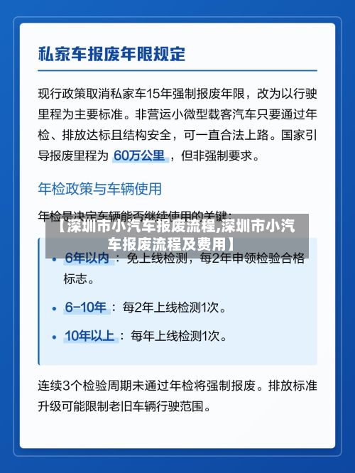 【深圳市小汽车报废流程,深圳市小汽车报废流程及费用】