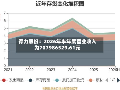 德力股份:2026年半年度营业收入为707986529.61元-第3张图片