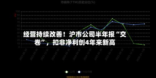 经营持续改善！沪市公司半年报“交卷	”	，扣非净利创4年来新高-第2张图片