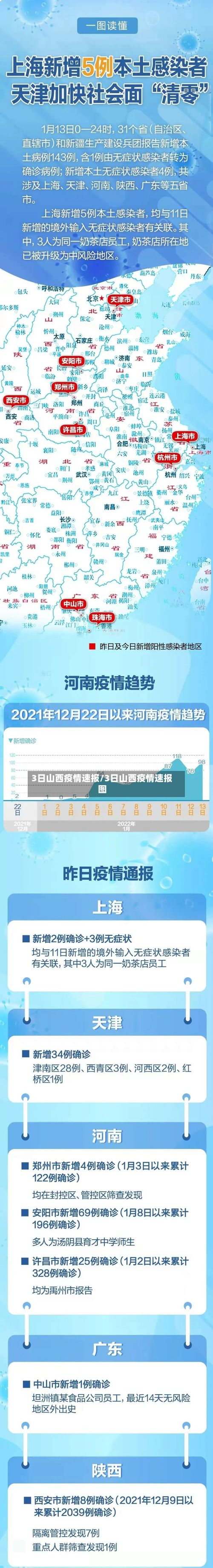 3日山西疫情速报/3日山西疫情速报图