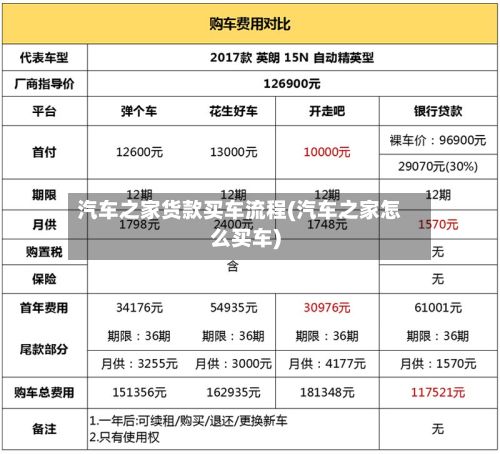 汽车之家货款买车流程(汽车之家怎么买车)-第2张图片