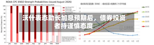 沃什表态助长加息预期后，债券投资者持谨慎态度