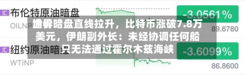 世界油价暗盘直线拉升	，比特币涨破7.8万美元，伊朗副外长：未经协调任何船只无法通过霍尔木兹海峡-第3张图片