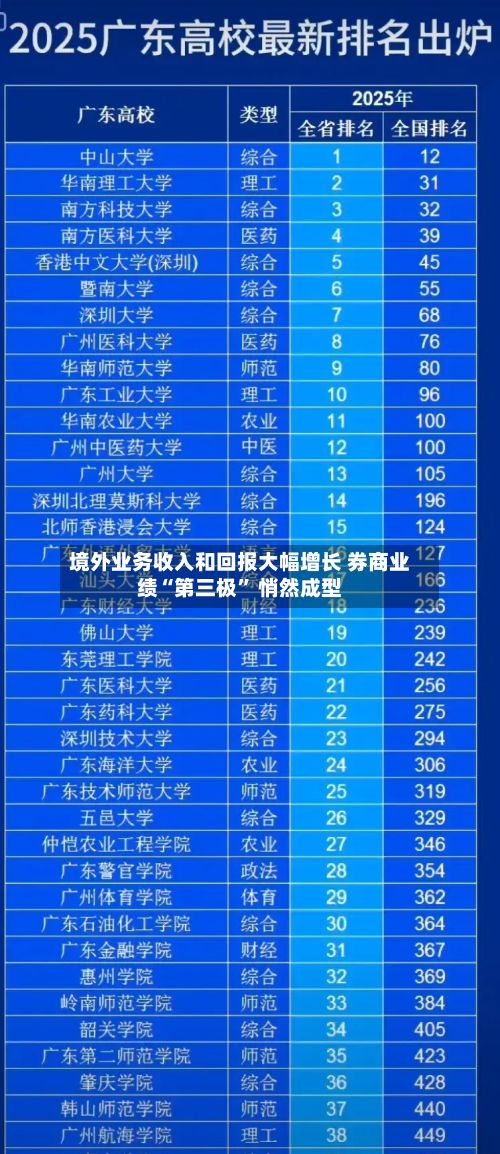 境外业务收入和回报大幅增长 券商业绩“第三极” 悄然成型-第2张图片