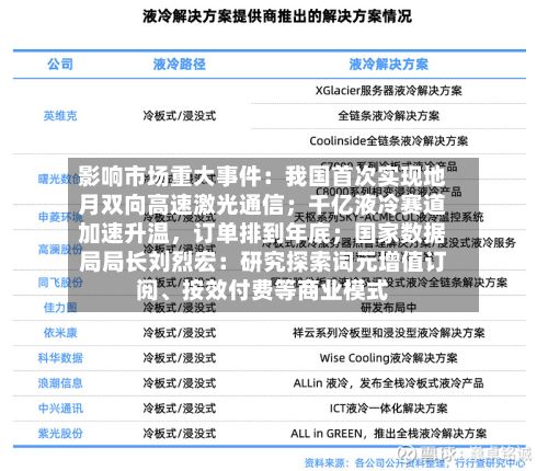 影响市场重大事件：我国首次实现地月双向高速激光通信；千亿液冷赛道加速升温，订单排到年底；国家数据局局长刘烈宏：研究探索词元增值订阅、按效付费等商业模式