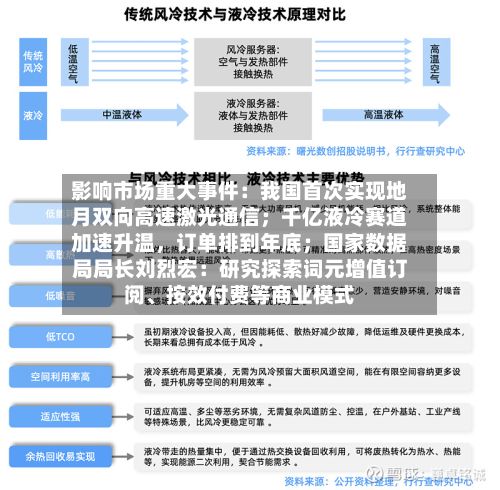 影响市场重大事件：我国首次实现地月双向高速激光通信；千亿液冷赛道加速升温，订单排到年底；国家数据局局长刘烈宏：研究探索词元增值订阅	、按效付费等商业模式-第2张图片