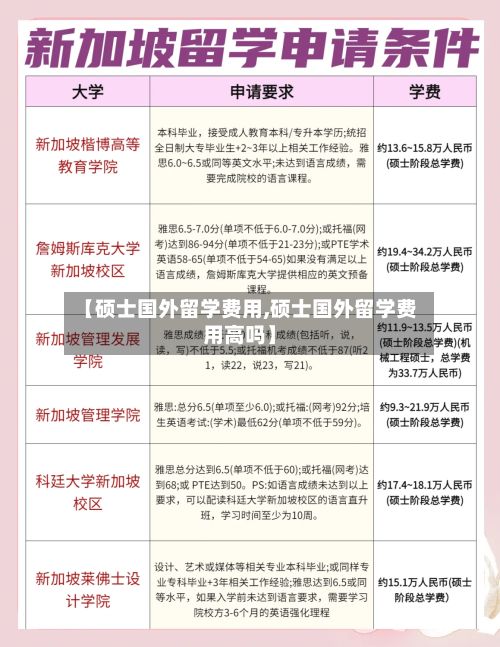 【硕士国外留学费用,硕士国外留学费用高吗】-第2张图片