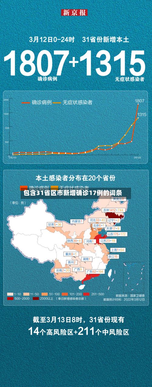 包含31省区市新增确诊17例的词条