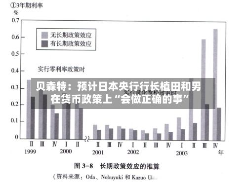 贝森特：预计日本央行行长植田和男在货币政策上“会做正确的事	”-第2张图片