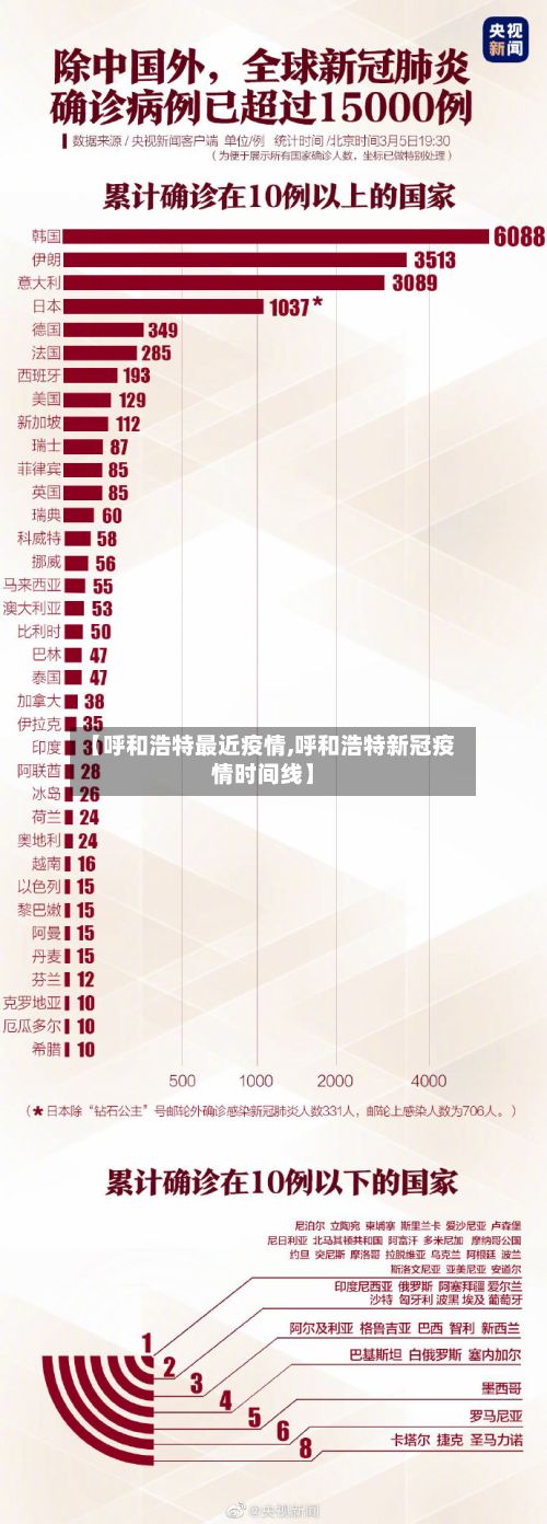 【呼和浩特最近疫情,呼和浩特新冠疫情时间线】-第3张图片