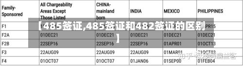 【485签证,485签证和482签证的区别】