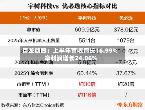 百龙创园：上半年营收增长16.99% 净利润增长24.06%-第3张图片