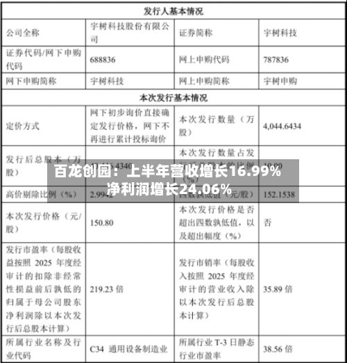 百龙创园：上半年营收增长16.99% 净利润增长24.06%-第2张图片
