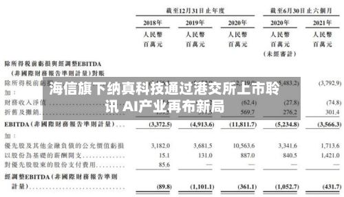 海信旗下纳真科技通过港交所上市聆讯 AI产业再布新局