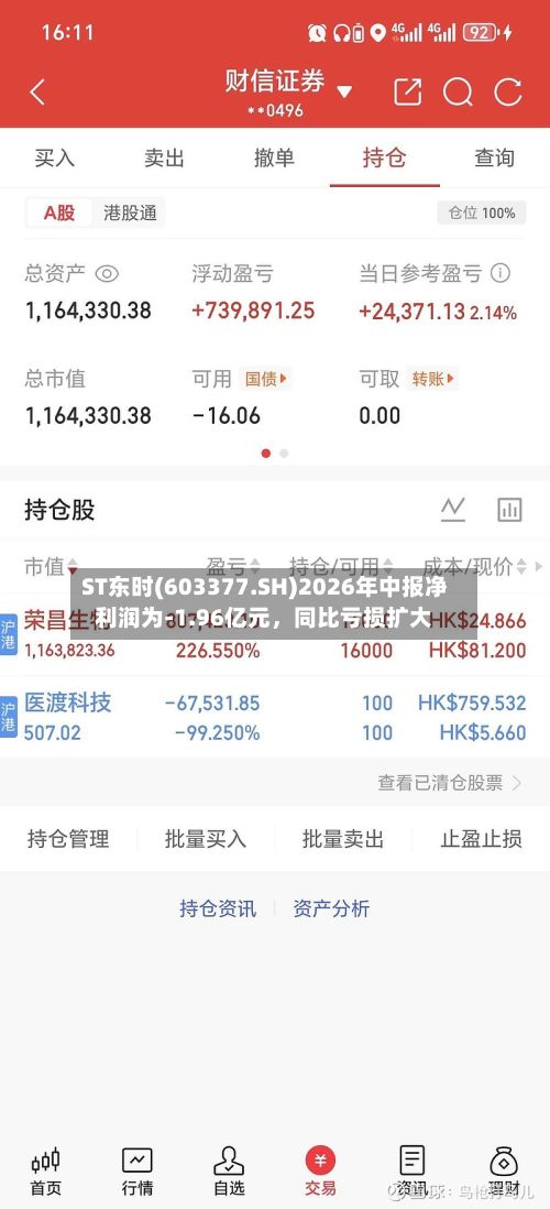 ST东时(603377.SH)2026年中报净利润为-1.96亿元，同比亏损扩大-第2张图片