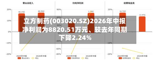 立方制药(003020.SZ)2026年中报净利润为8820.51万元、较去年同期下降2.24%-第2张图片