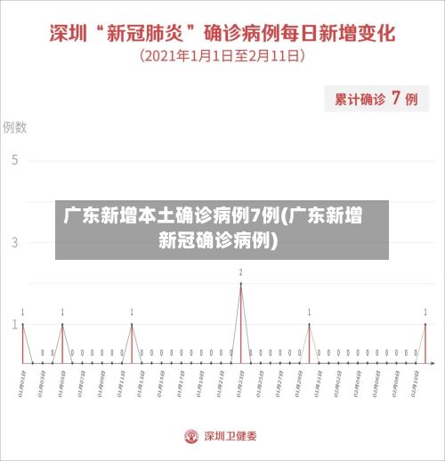 广东新增本土确诊病例7例(广东新增新冠确诊病例)