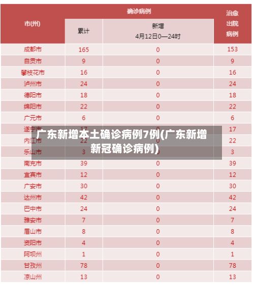 广东新增本土确诊病例7例(广东新增新冠确诊病例)-第2张图片