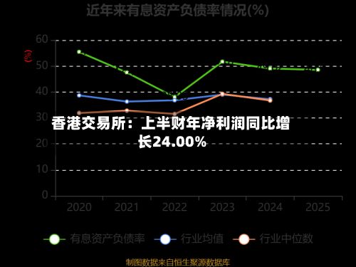 香港交易所:上半财年净利润同比增长24.00%-第2张图片