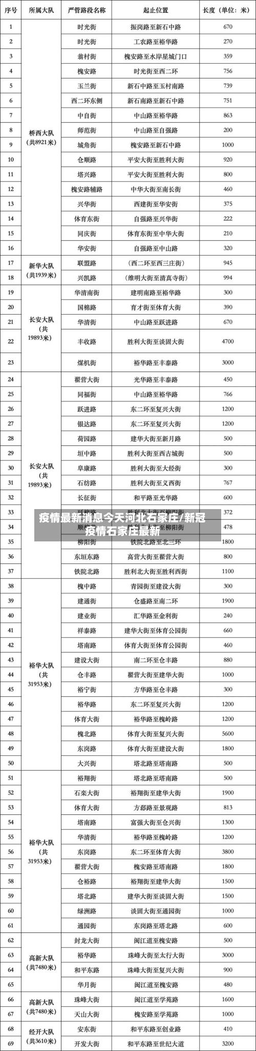 疫情最新消息今天河北石家庄/新冠疫情石家庄最新