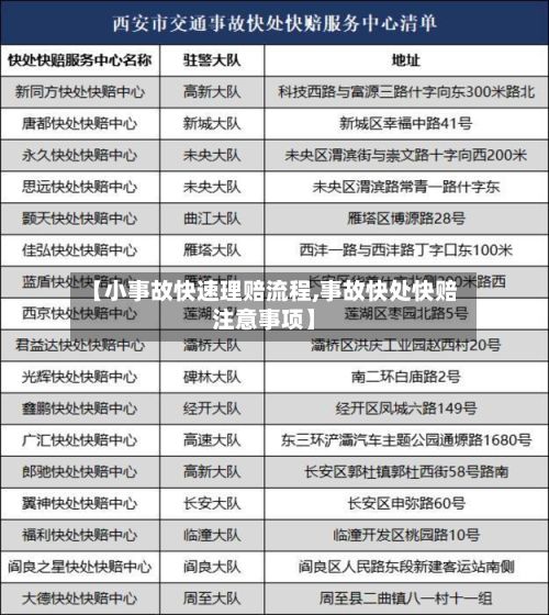 【小事故快速理赔流程,事故快处快赔注意事项】