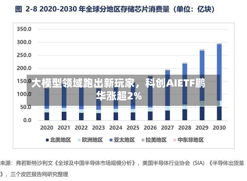 大模型领域跑出新玩家，科创AIETF鹏华涨超2%