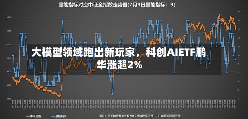 大模型领域跑出新玩家，科创AIETF鹏华涨超2%-第2张图片