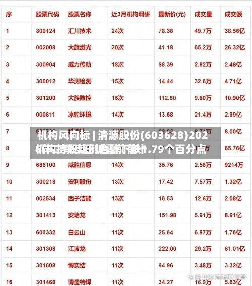 机构风向标 | 清源股份(603628)2026年二季度已披露前前十机构持股比例合计下跌1.79个百分点