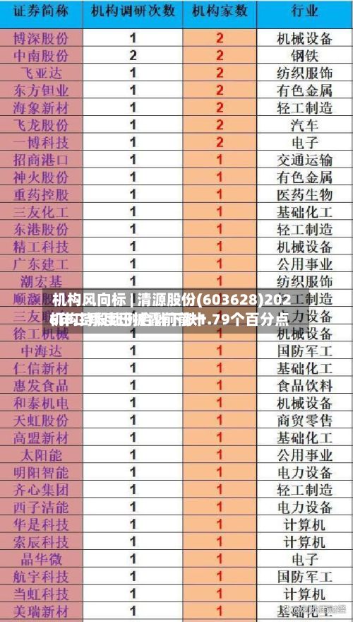 机构风向标 | 清源股份(603628)2026年二季度已披露前前十机构持股比例合计下跌1.79个百分点-第2张图片