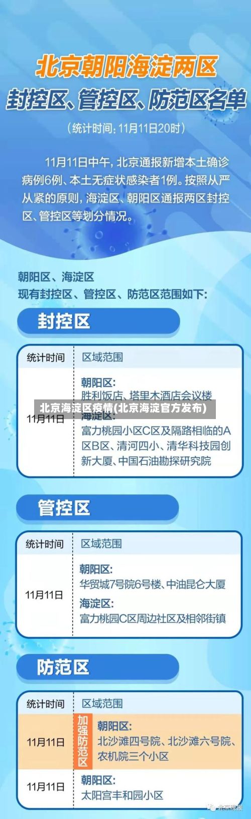 北京海淀区疫情(北京海淀官方发布)