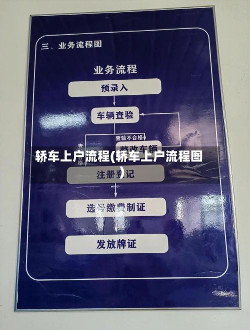 轿车上户流程(轿车上户流程图)
