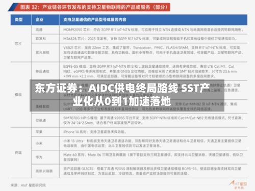 东方证券：AIDC供电终局路线 SST产业化从0到1加速落地-第2张图片