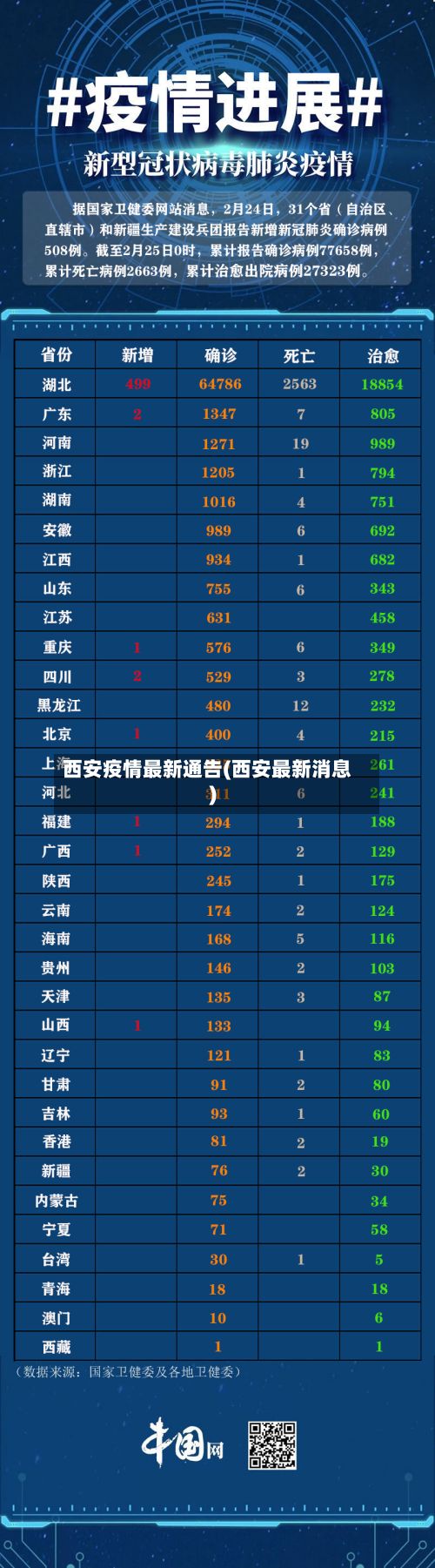 西安疫情最新通告(西安最新消息)-第2张图片