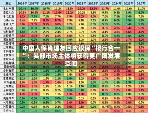 中国人保肖建友回应银保“报行合一”：头部市场主体将获得更广阔发展空间-第2张图片