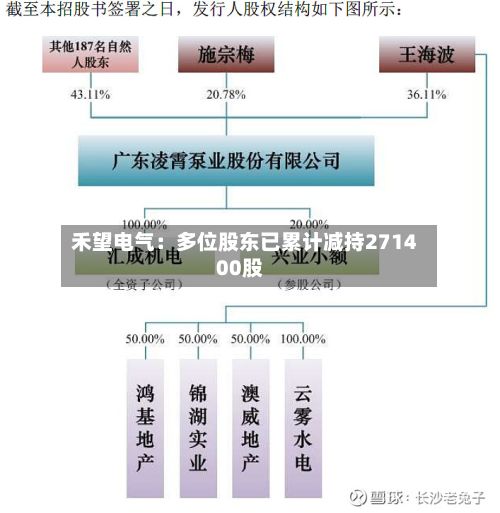禾望电气：多位股东已累计减持271400股