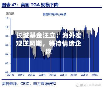 长城基金汪立：海外宏观逆风期，等待情绪企稳-第3张图片