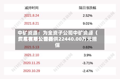 中矿资源：为全资子公司中矿资源（广东横琴）世界贸易有限公司提供22440.00万元担保-第2张图片