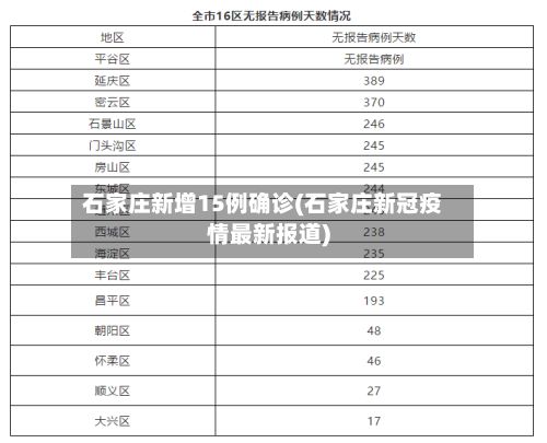 石家庄新增15例确诊(石家庄新冠疫情最新报道)
