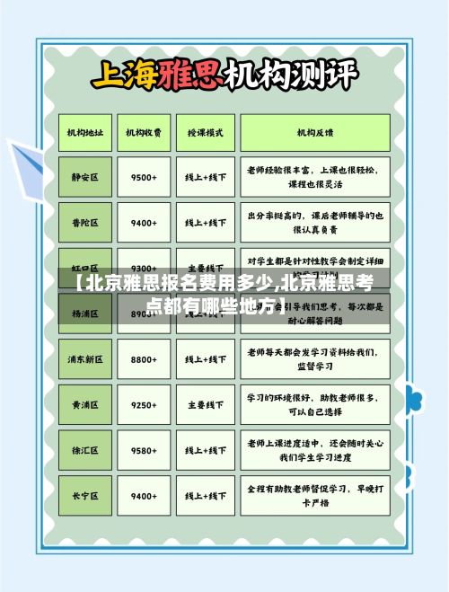 【北京雅思报名费用多少,北京雅思考点都有哪些地方】-第2张图片