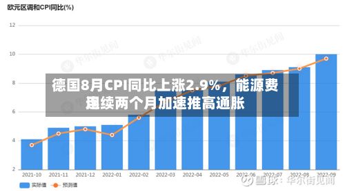 德国8月CPI同比上涨2.9%	，能源费用连续两个月加速推高通胀-第2张图片