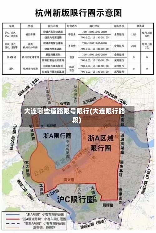 大连哪些道路限号限行(大连限行路段)-第2张图片