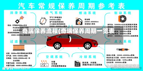 奇瑞保养流程(奇瑞保养周期一览表)-第3张图片