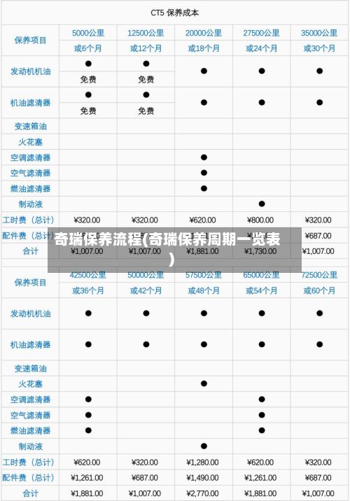 奇瑞保养流程(奇瑞保养周期一览表)-第2张图片