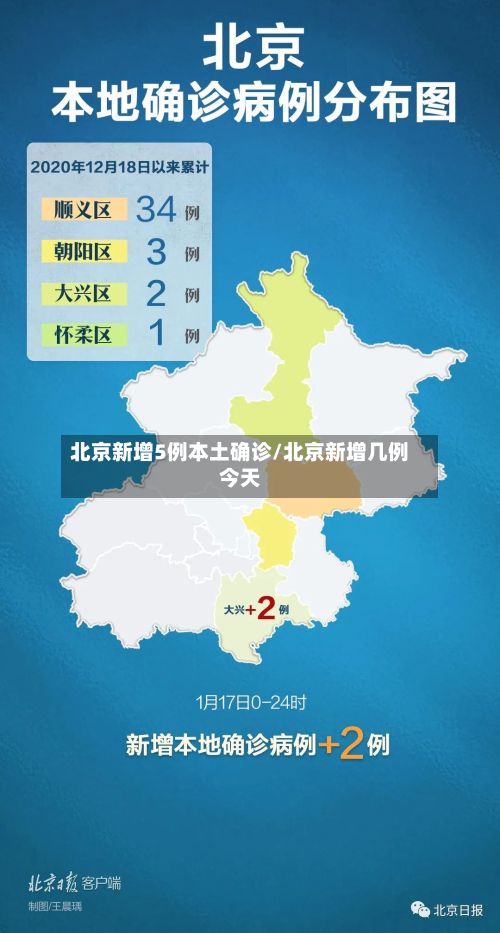 北京新增5例本土确诊/北京新增几例今天